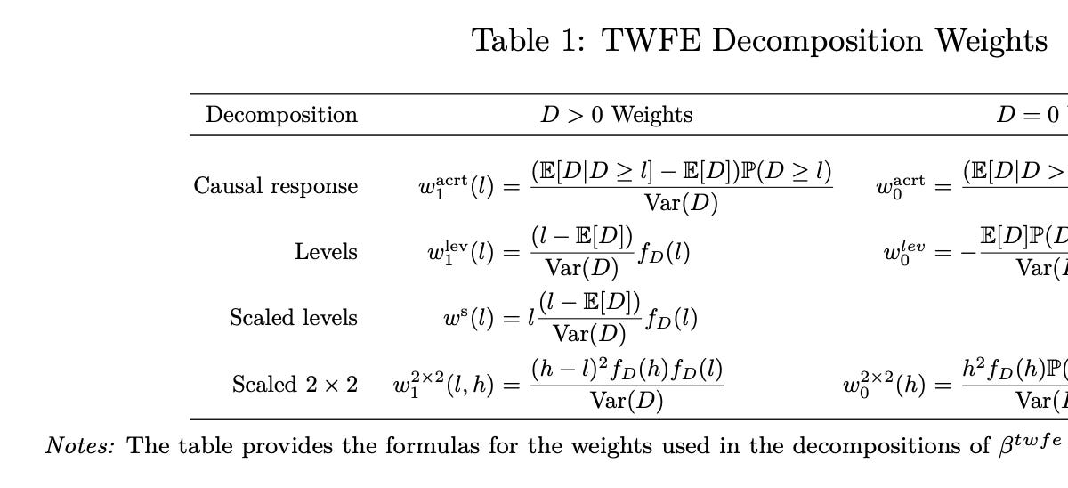 Deriving the TWFE Weights (Half 1)