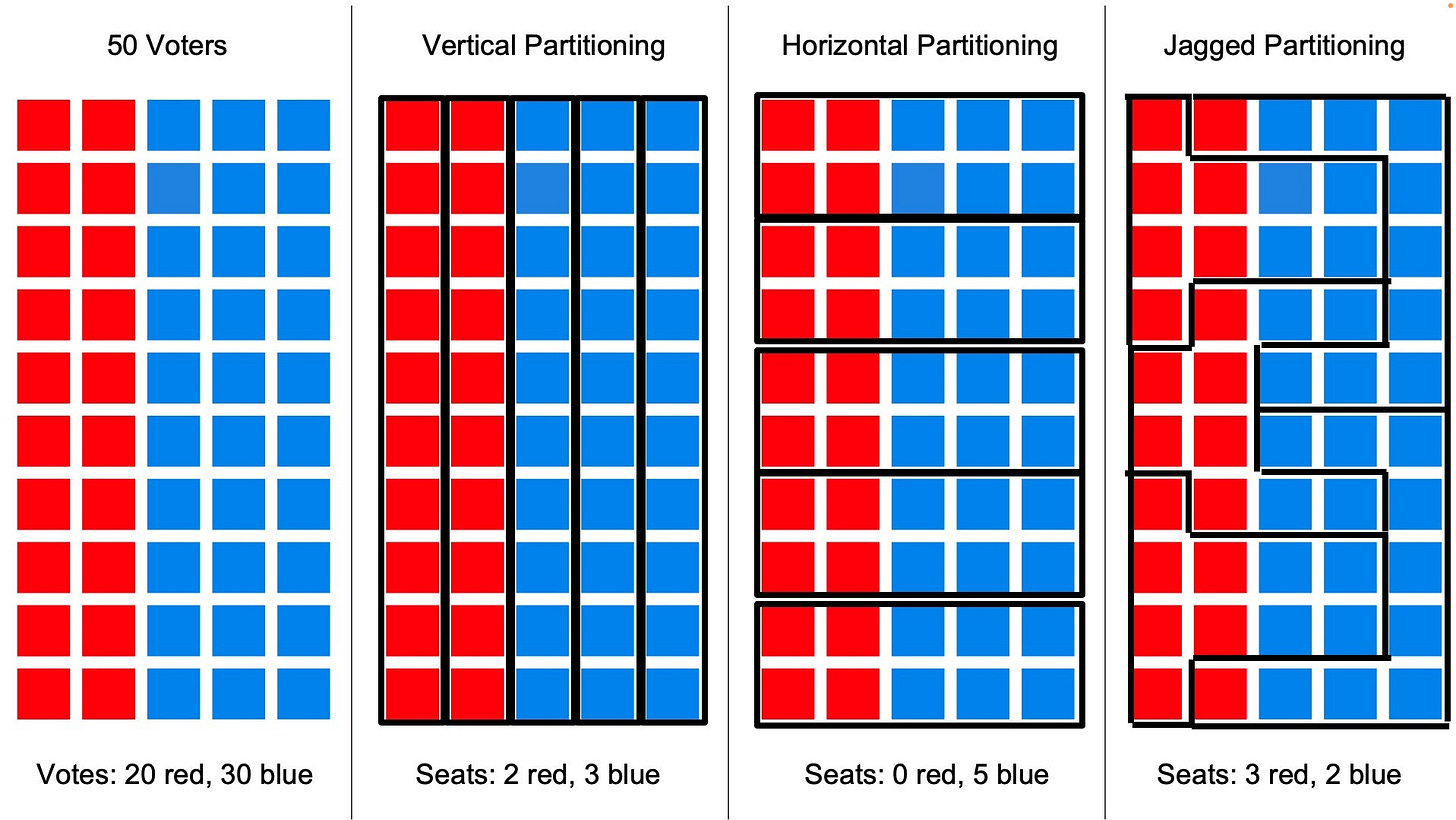 Geometry Reveals the Tricks behind Gerrymandering | Scientific American