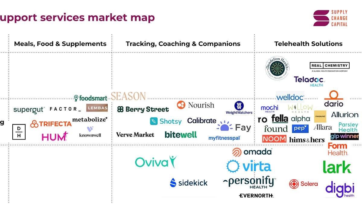 best glp 1 online providers Technologies enabling long-term health outcomes for GLP-1 users