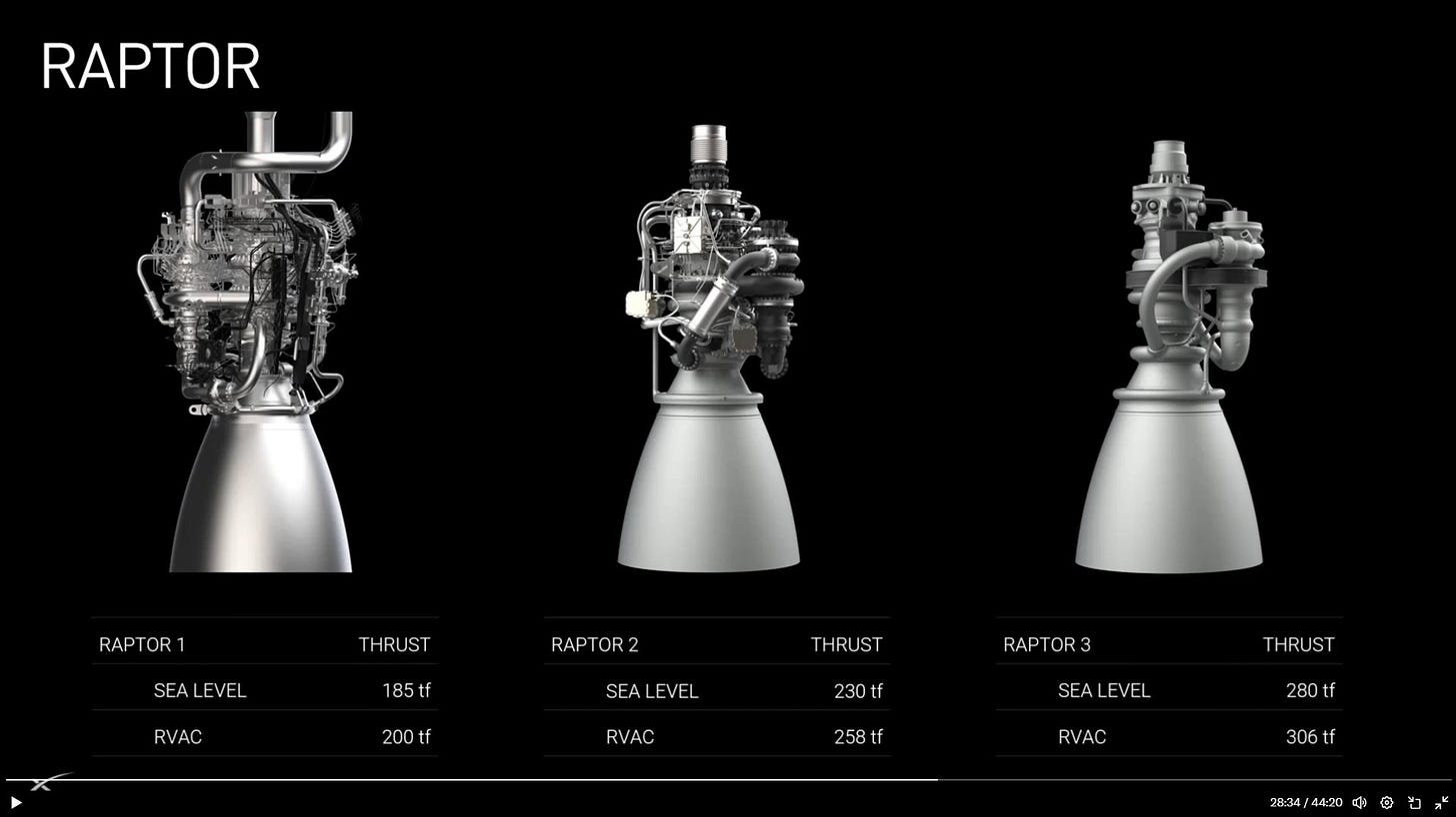 SpaceX's Revolutionary Raptor Engine: Powering the Future of Spaceflight – New Space Economy