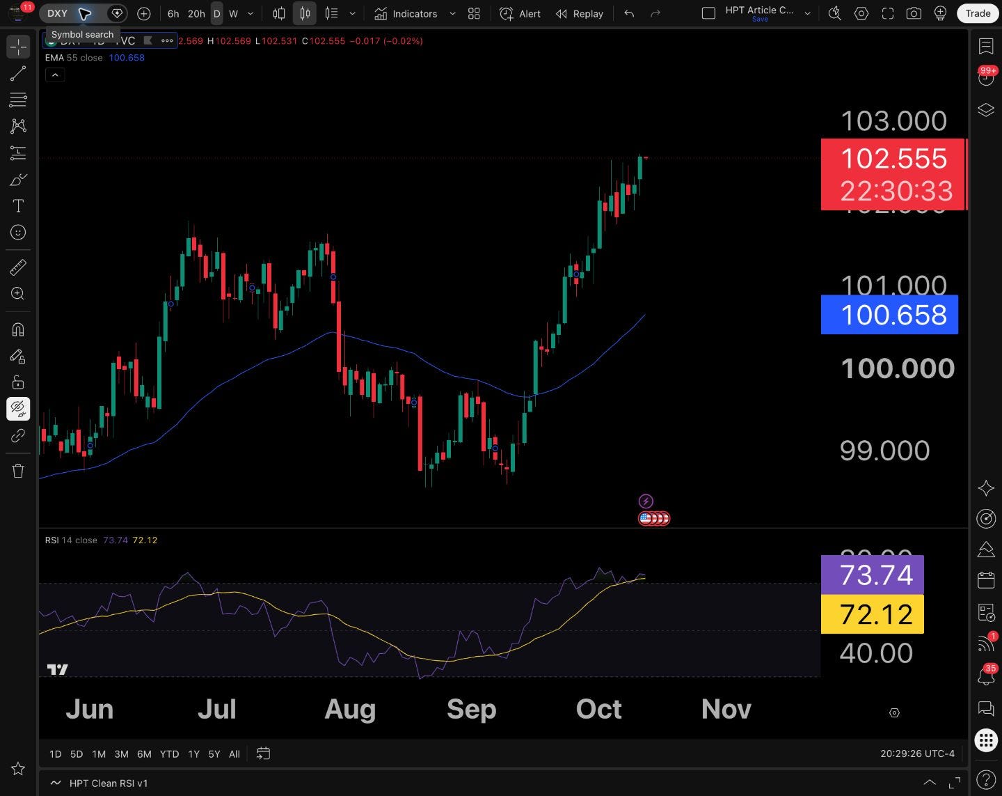 DXY • Daily • Later capture, approximately 8:29 p.m. Eastern on October 12: active quote near 102.551, with the next trading-session candle developing. This differs from the 4:58 p.m. observation in the text and is not an official settlement. The broader dollar advance remains visible.