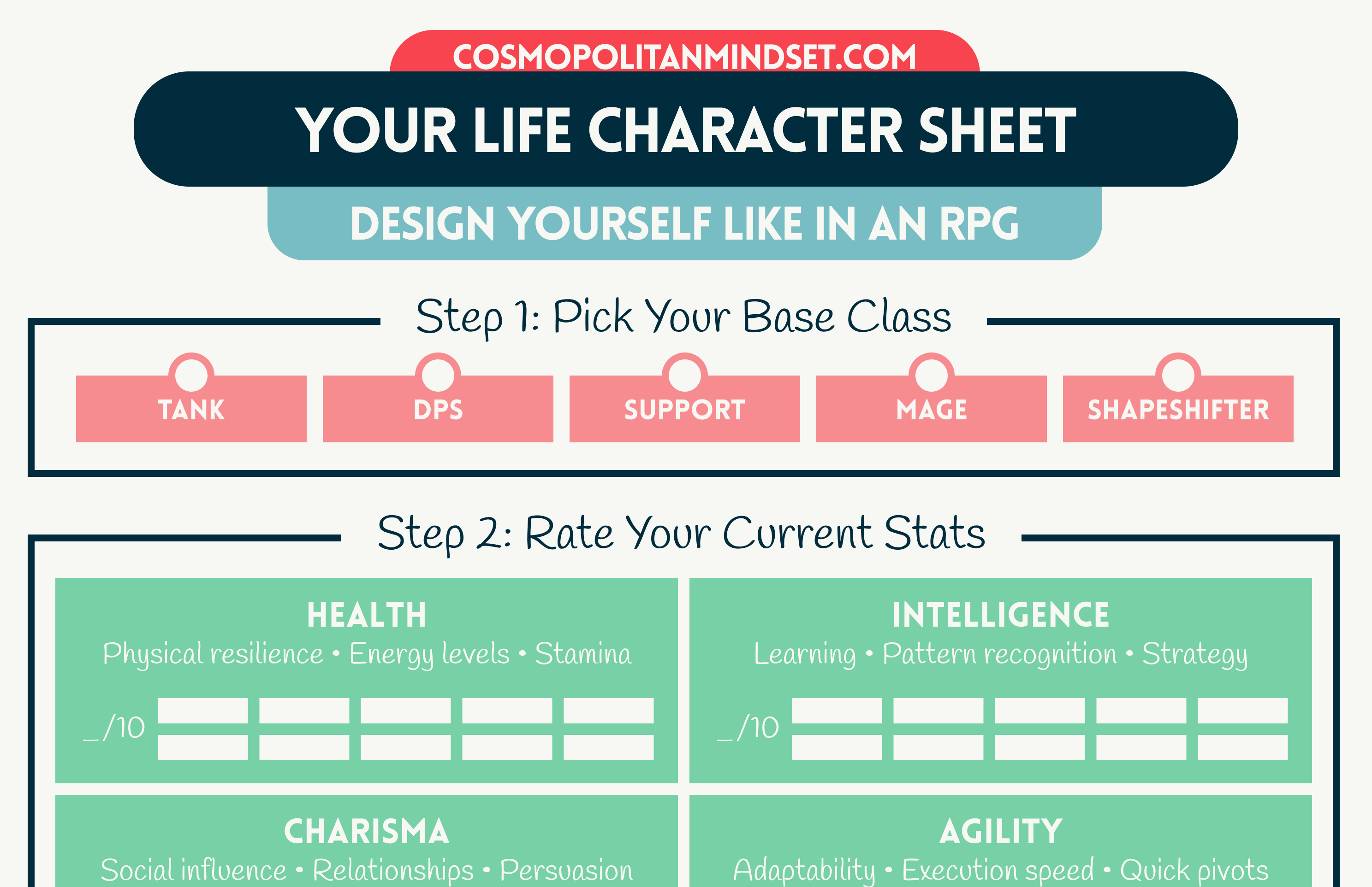 The Character Architect: How to Design Your Future Self Like an RPG ...