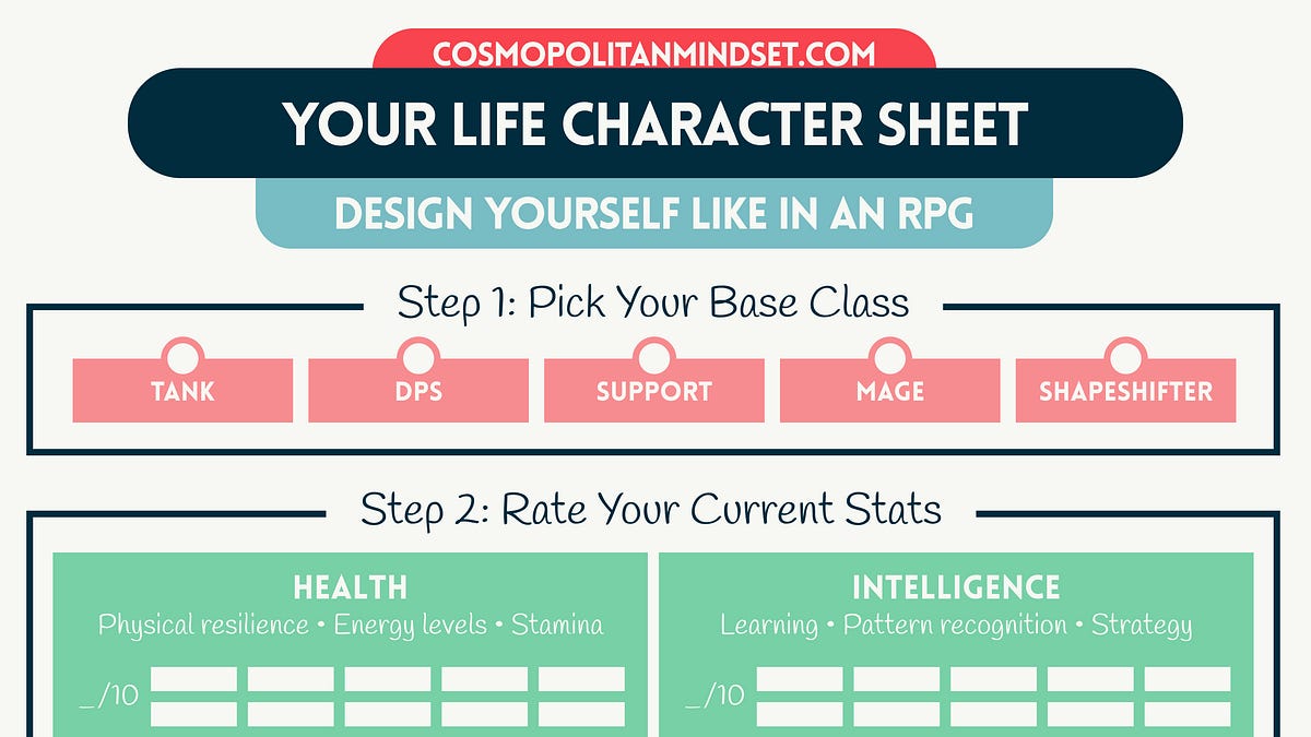 The Character Architect: How to Design Your Future Self Like an RPG ...