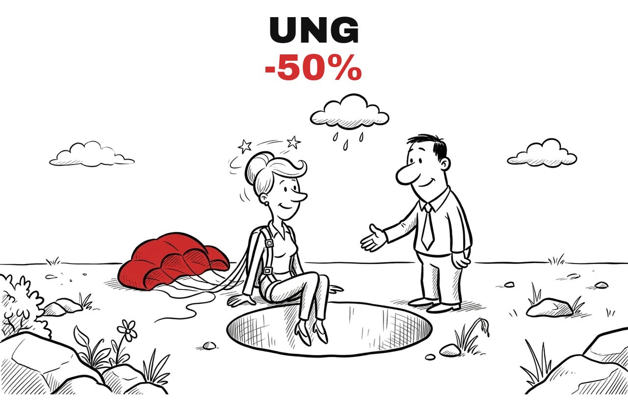Trade Exit UNG, -50%. Hand-drawn cartoon: the woman sits at the edge of a hole with a parachute behind her, the man offers a hand.