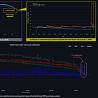 The Orbital Servicing Wars - Part I: A Brief History till Date