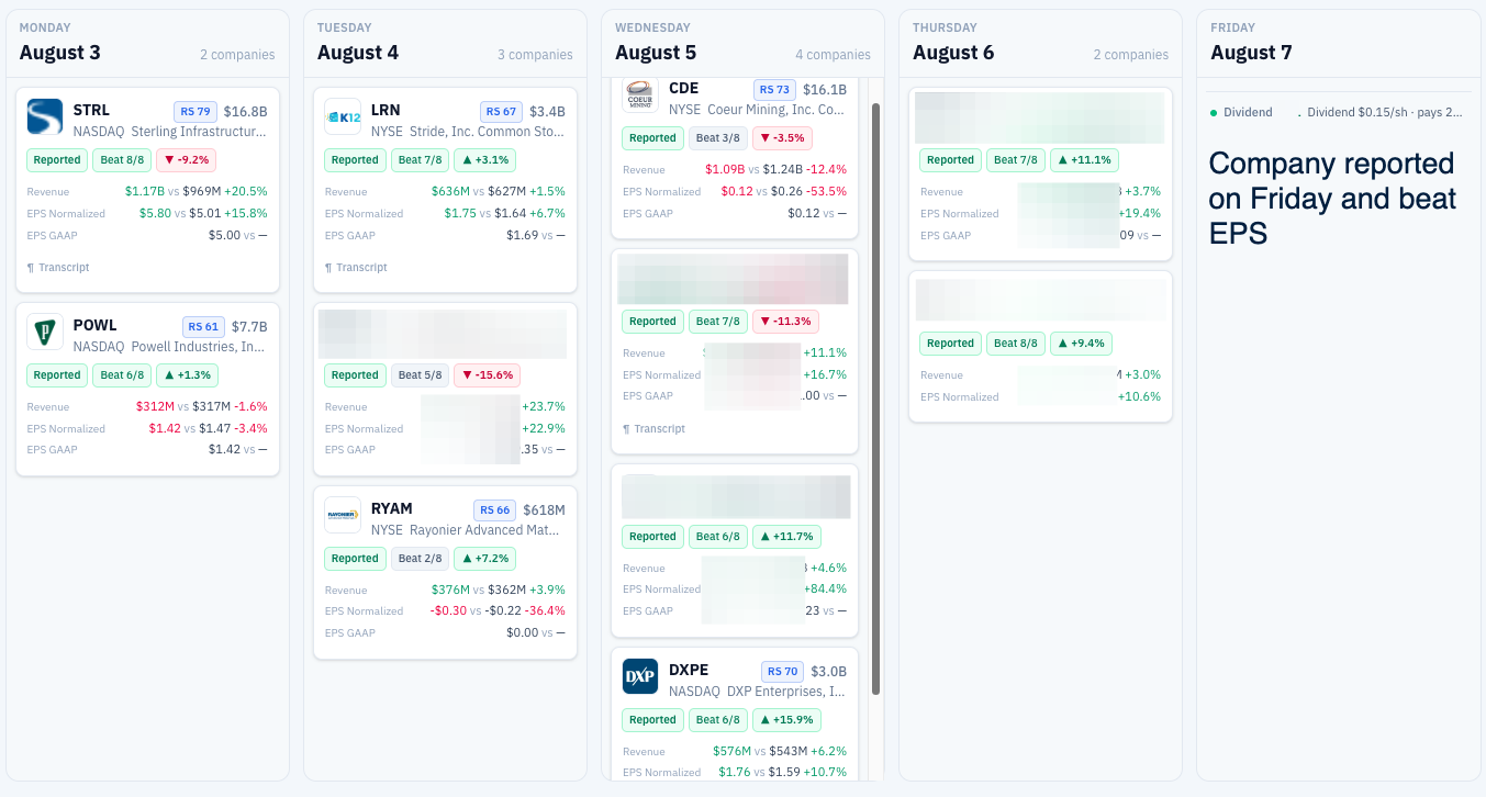 Earnings calendar for the week of August 3, 2026, showing the eleven watchlist companies that reported with revenue and EPS against consensus for each. Source: Beating The Tide earnings tracker. Earnings calendar for the week of August 3, 2026, showing the eleven watchlist companies that reported with revenue and EPS against consensus for each. Source: Beating The Tide earnings tracker.