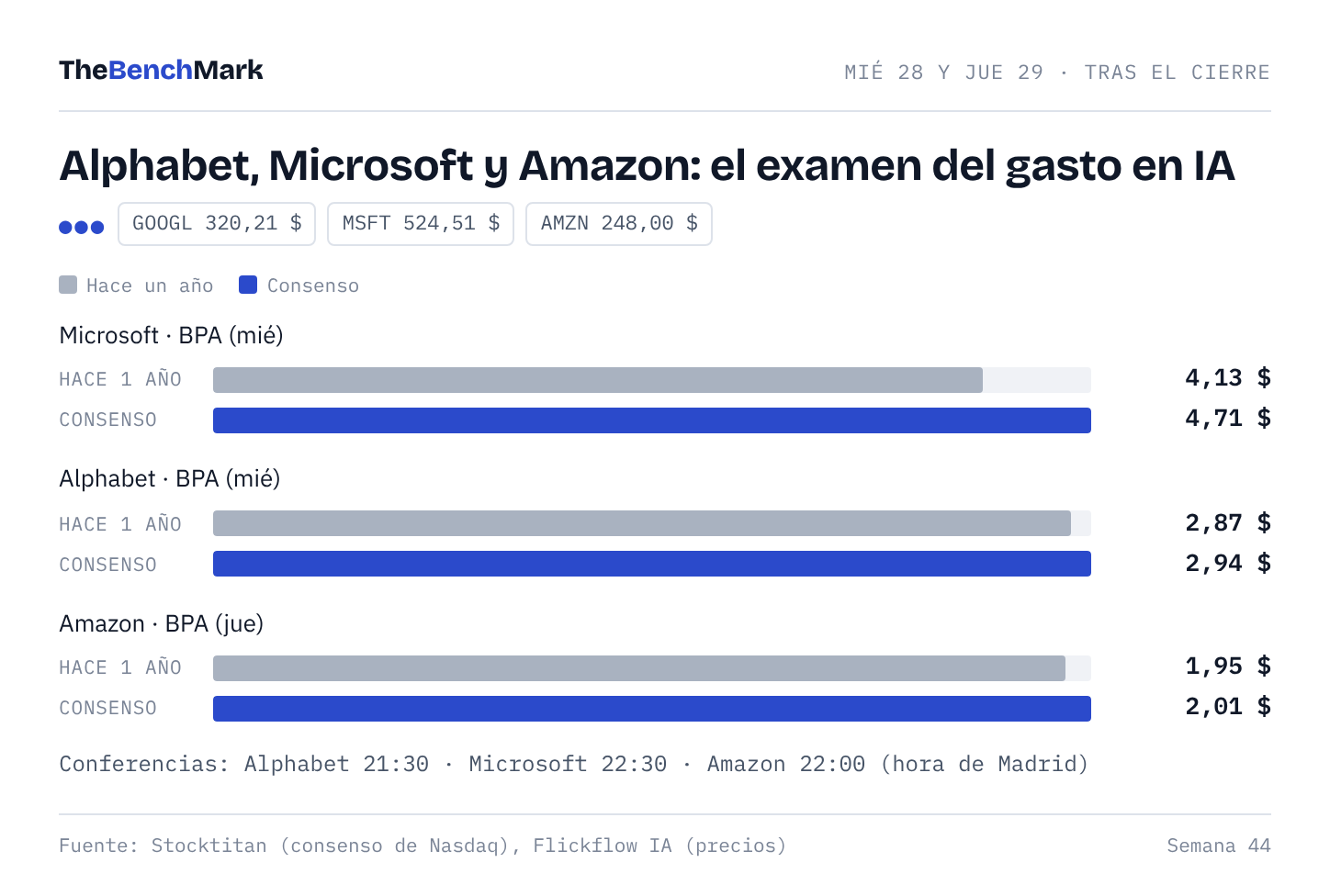 Big Tech: BPA de consenso Big Tech: BPA de consenso