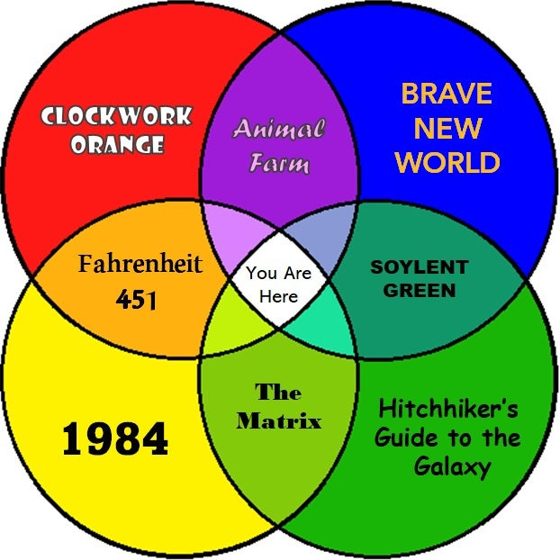 Improved "You Are Here" Venn Diagram(?) : r/dystopia