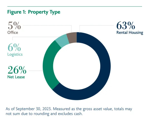 Unraveling the Real Story Behind Brookfield REIT's Alleged Struggles -  Propmodo