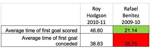 Goal times 2