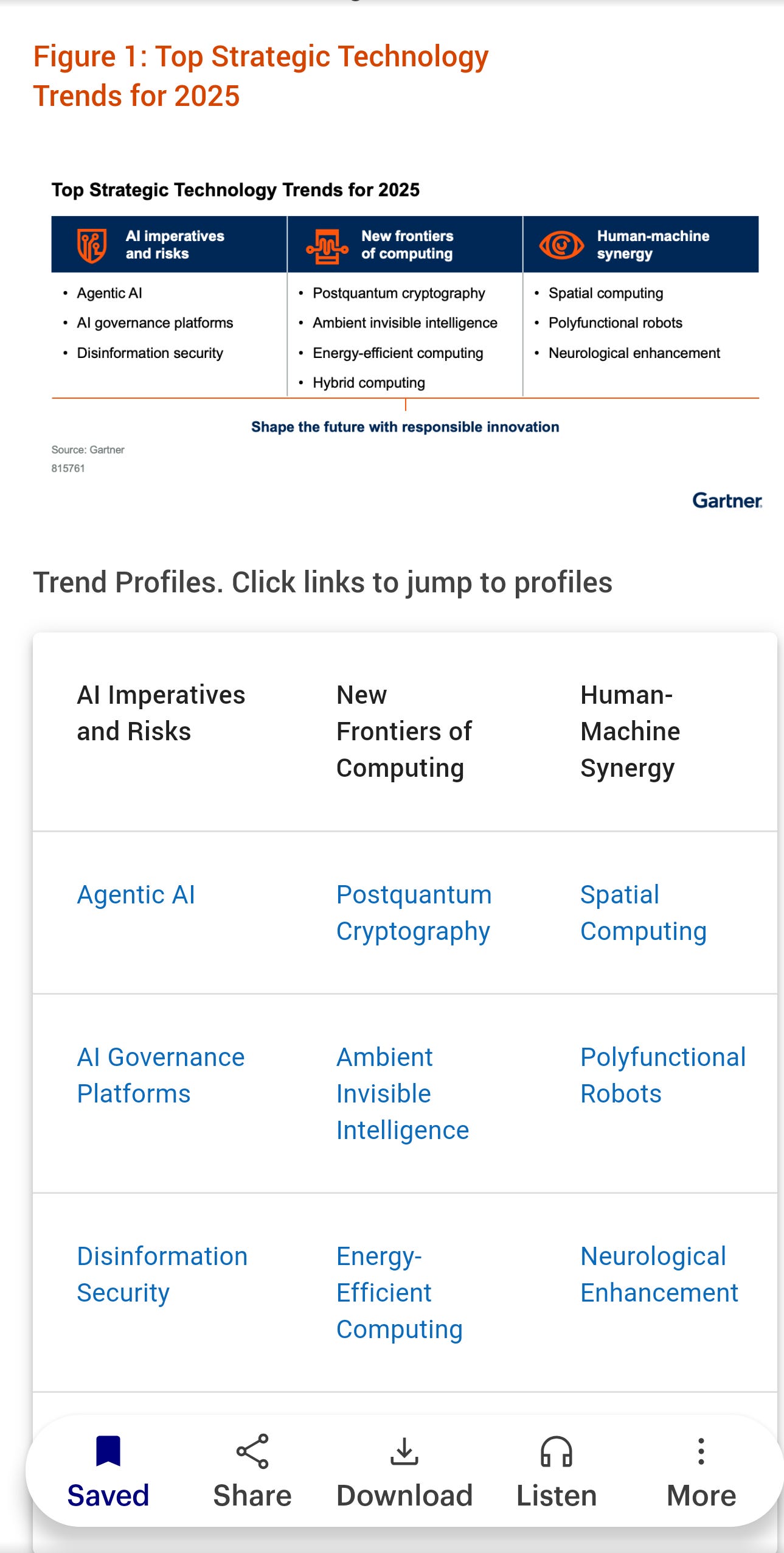 Gartner Mobile share download listen