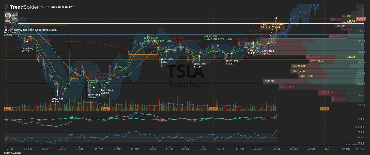 🚨 $50,000 Investing Playbook: My Secret Stock Picks - Alpha Picks & Fed  Week Moves Revealed! 🚀💸 Plus Tesla Trading Strategies - it was clear to  be in the stock
