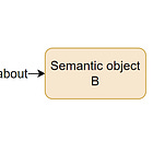 Semantic Linking: the Aboutness of Data