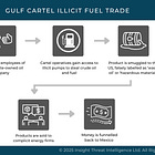 Narco-Economics: The Gulf Cartel’s Money