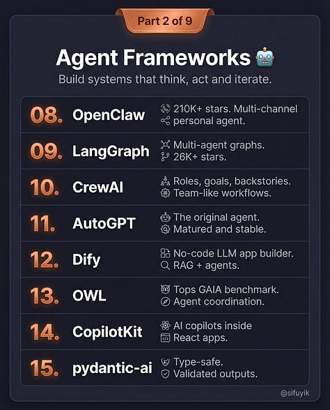 Top 60 Claude Skills, Workflows, and GitHub Repos in 2026