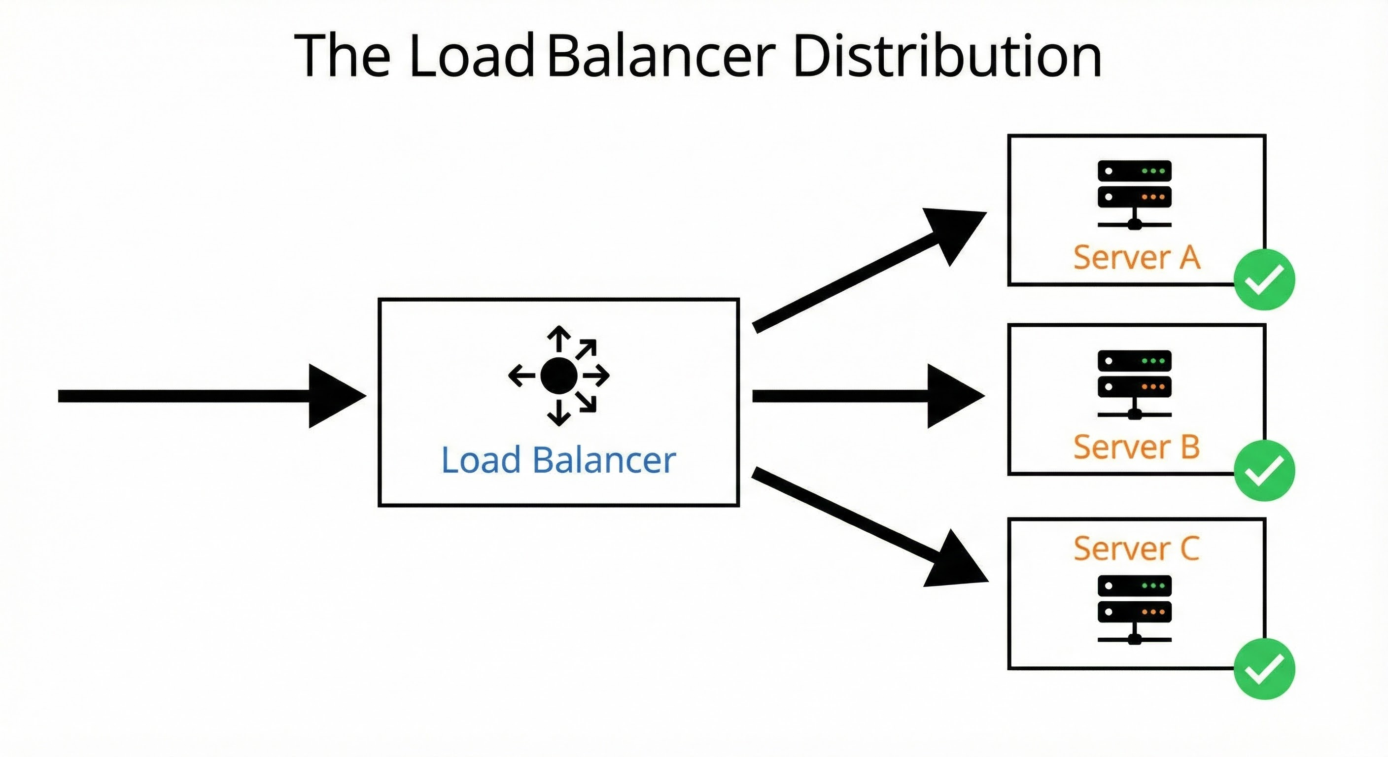 How to Secure and Scale Your App: A Guide to Nginx, Proxies, and LBs