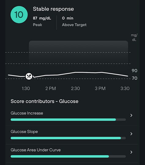keto breakfast cookies and level glucose response