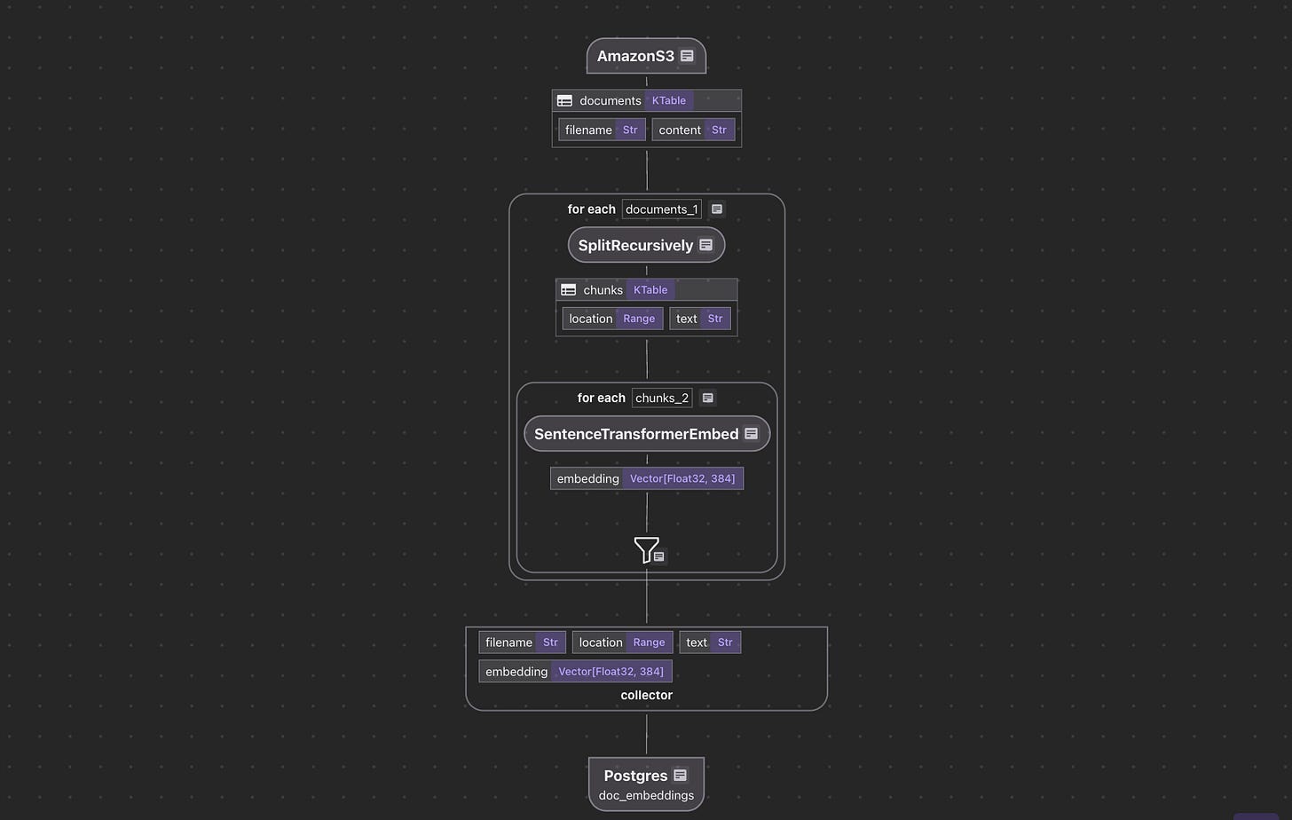 CocoIndex Flow for Text Embedding CocoIndex Flow for Text Embedding