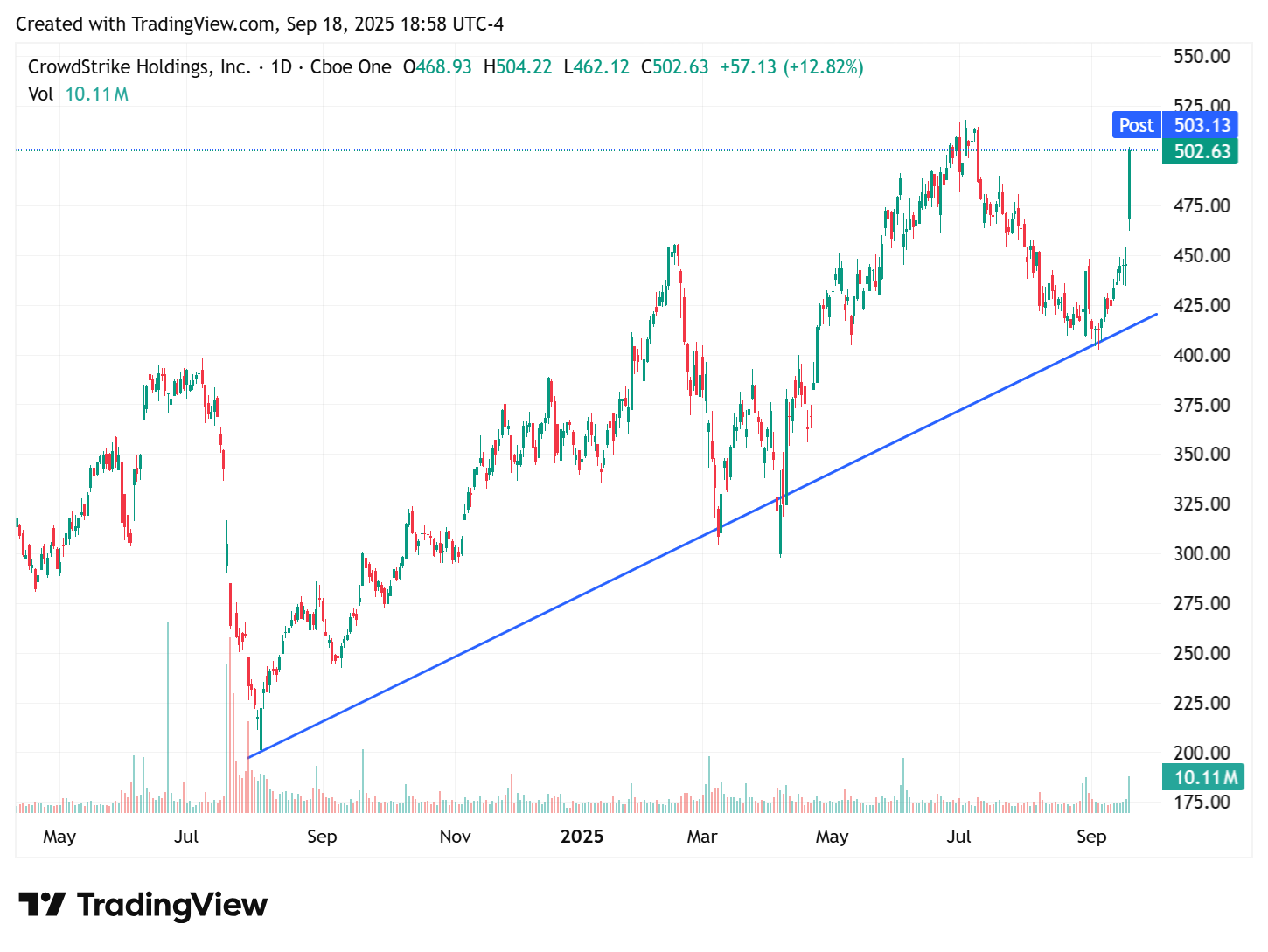 TradingView chart TradingView chart