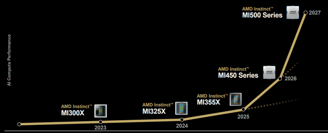 A graph of a computer AI-generated content may be incorrect.
