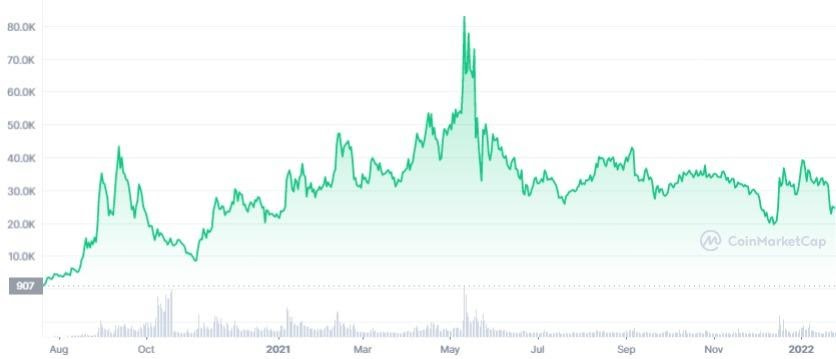 C:\Users\admin\Desktop\YFI_ALL_graph_coinmarketcap.jpg