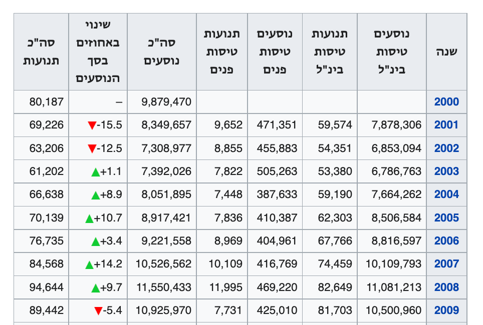 כמה עסק שווה - חלק 2: דוכן האגרה
