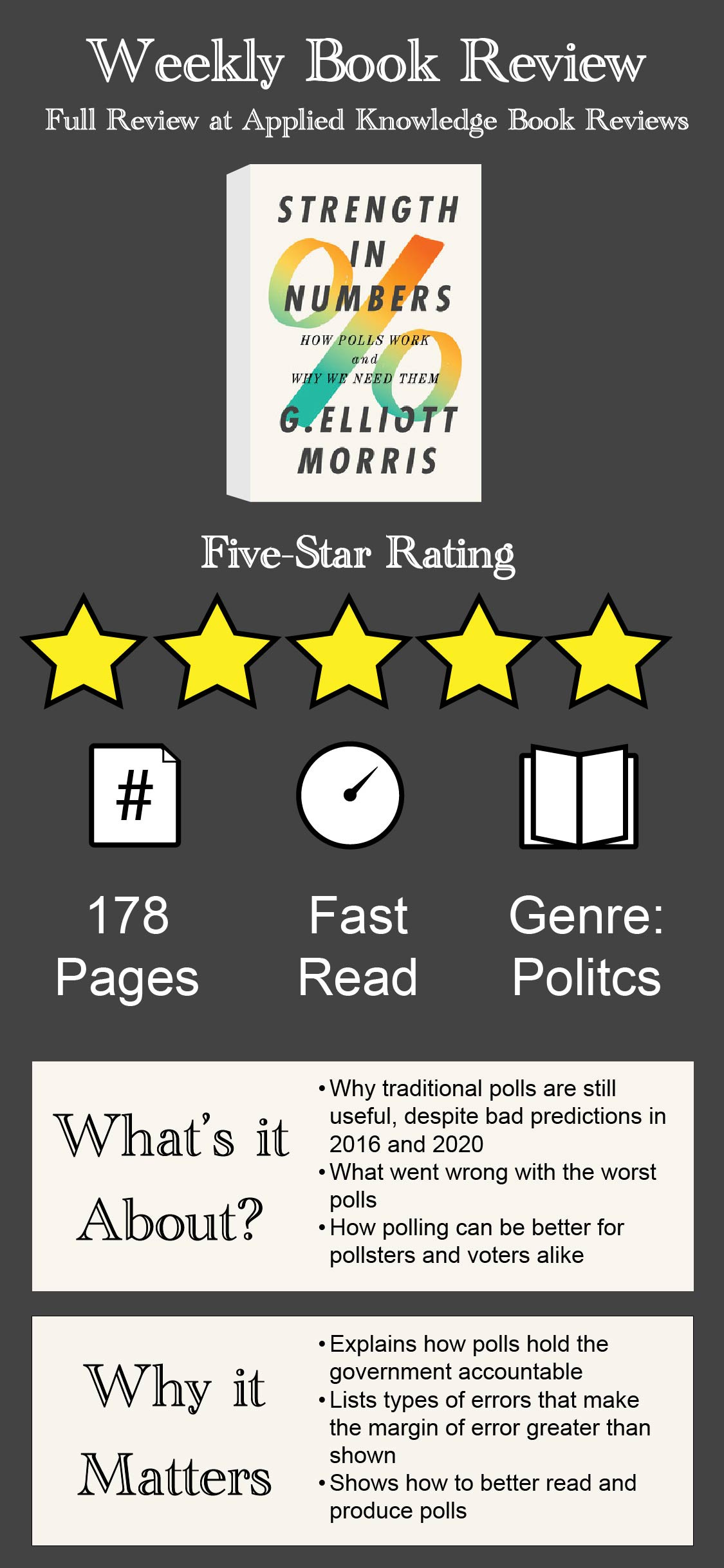Weekly book review of G. Elliott Morris' Strength in Numbers, a book about political polling, how to evaluate political polls, and how to produce better ones 
