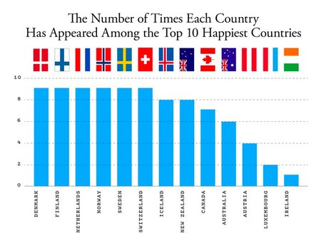 Denmark, Finland, and the 'Secrets' of the Happiest Countries - The Atlantic