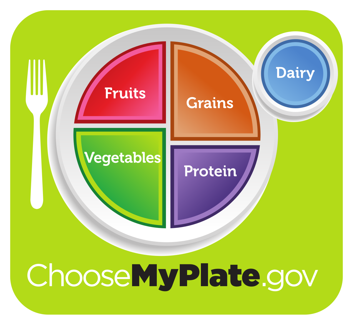MyPlate - Wikipedia