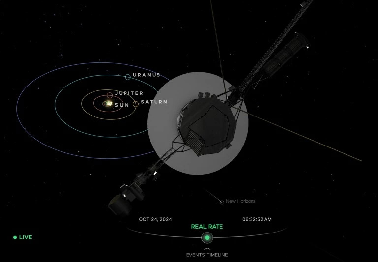 Diagram of Voyager 1's position in relation to the Sun