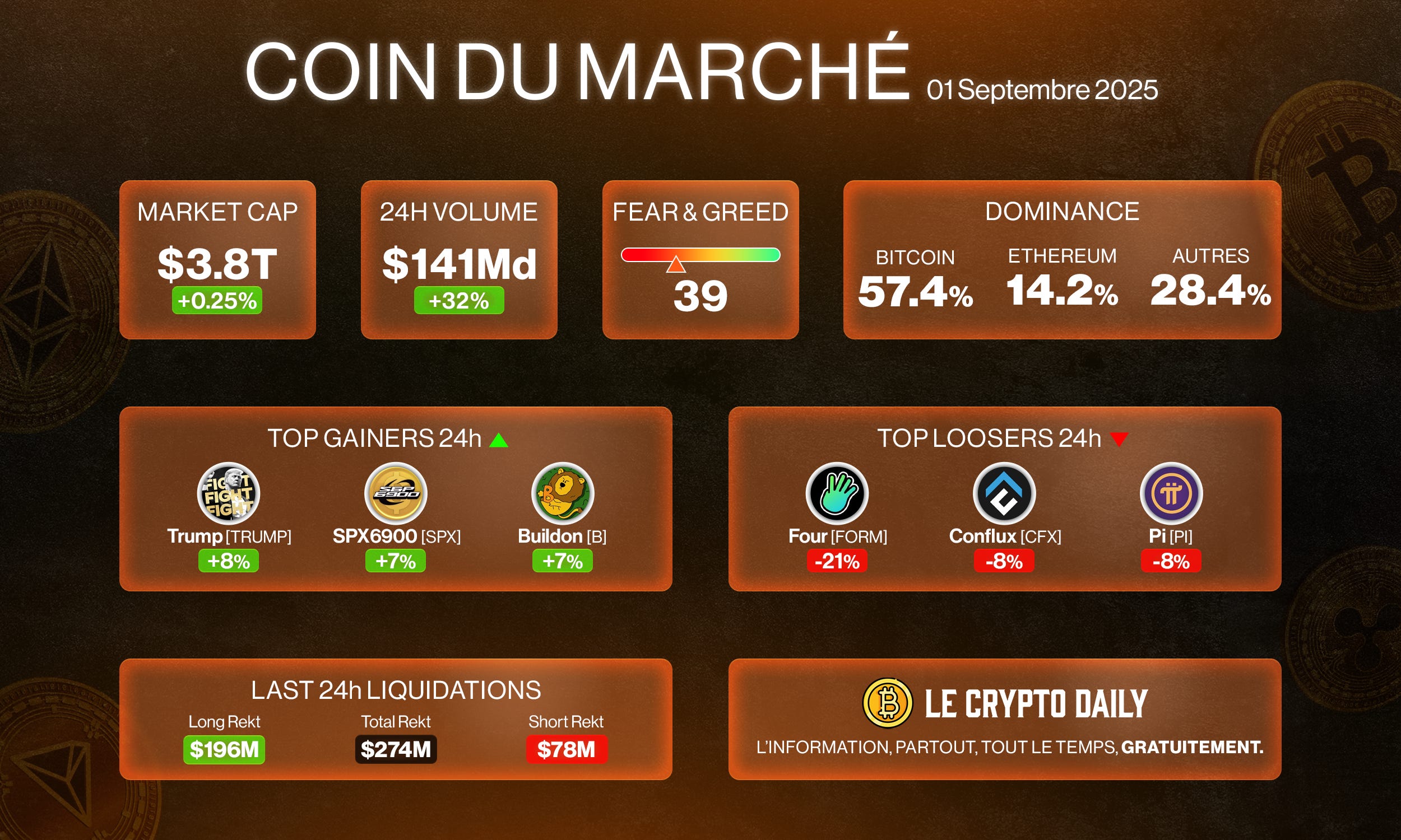 🤔- Le WLFI arrive sur les plateformes ! – 01/09/2025