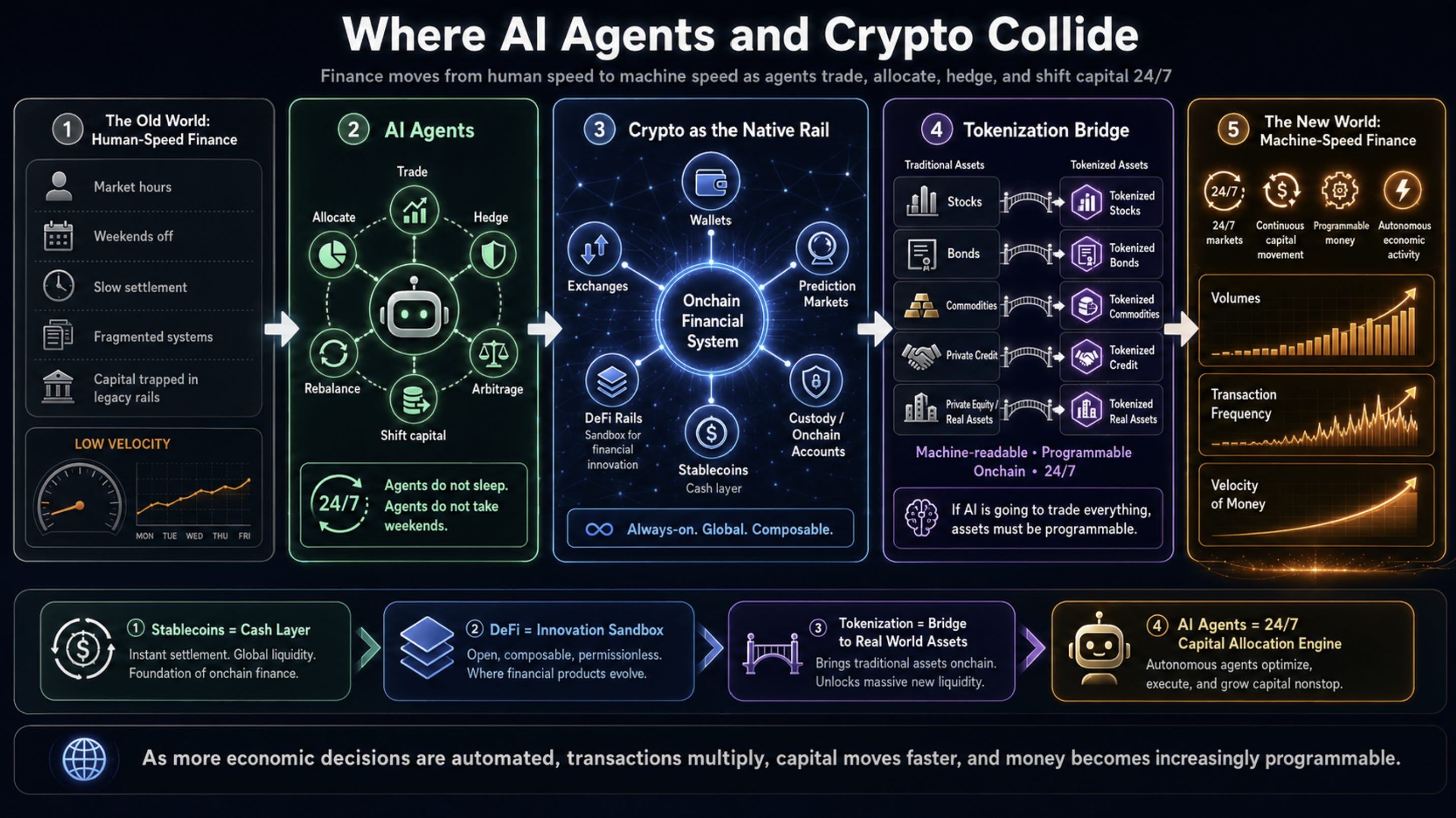 Ai Tokenization Algorithm Tokenization: When Ownership Becomes Programmable