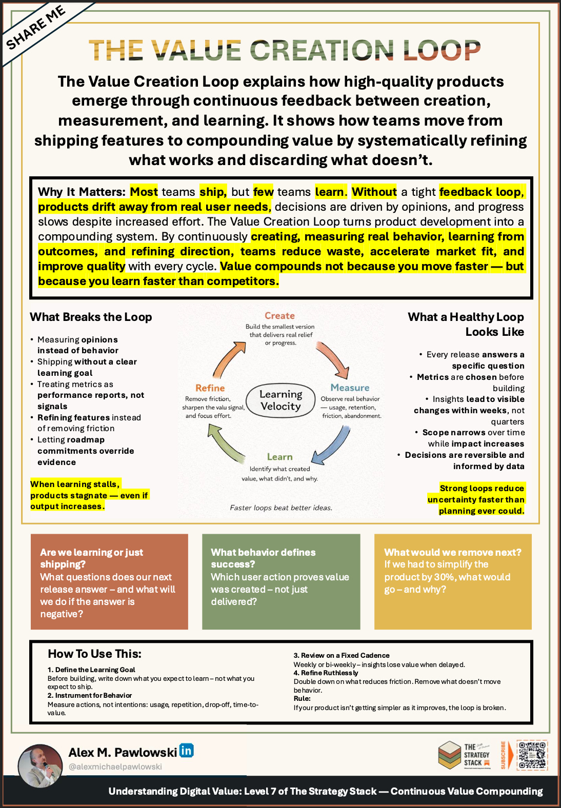 Value creation loop diagram showing how teams create, measure, learn, and refine to compound product value through faster feedback loops Value creation loop diagram showing how teams create, measure, learn, and refine to compound product value through faster feedback loops