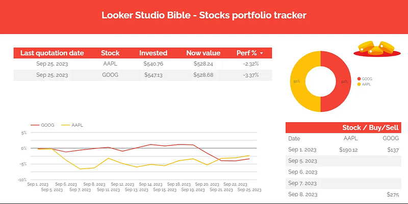 looker studio stock portfolio tracker