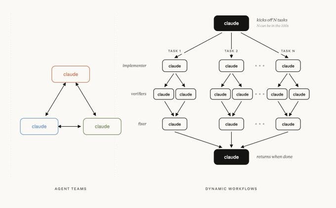 Master Dynamic Workflows in Claude Code: 6 patterns and 14 steps ...