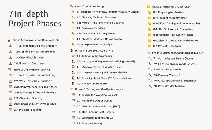 Full Guide Preview - AI Automation Project