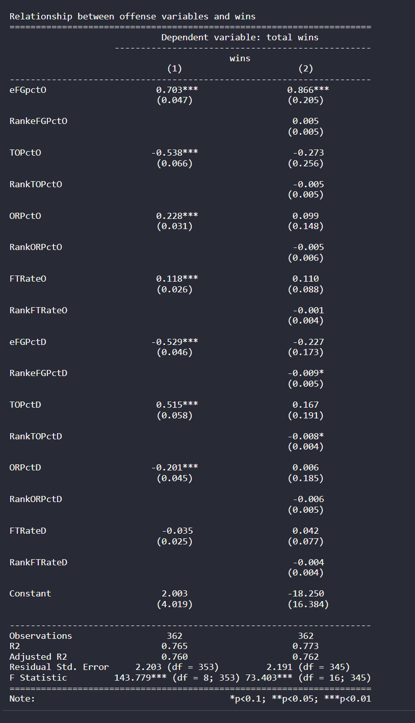 Kenpom Graph What is Kenpom's Algorithm? - StatsFriar