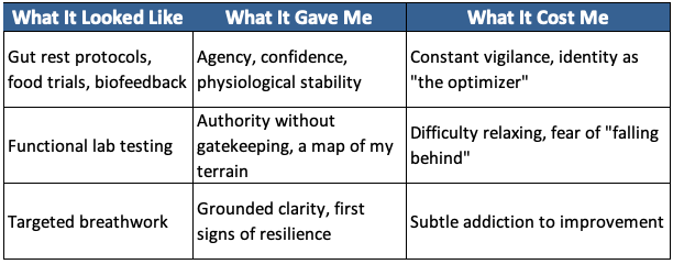 Control Mode (stage 3)