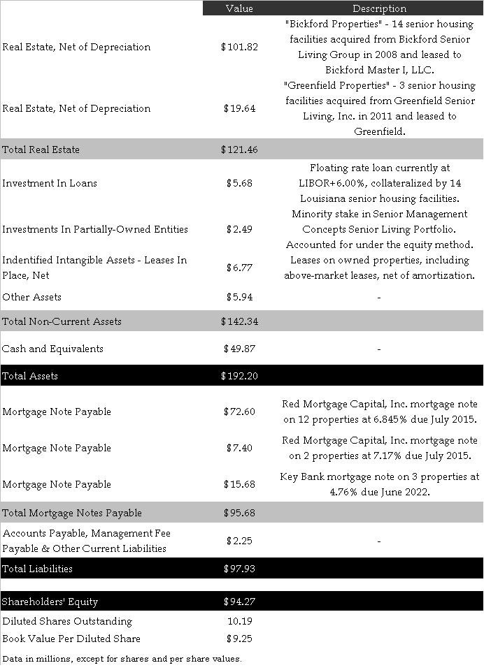 CVTR balance sheet