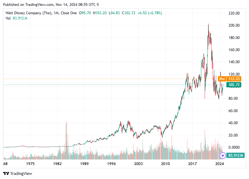 TradingView chart TradingView chart