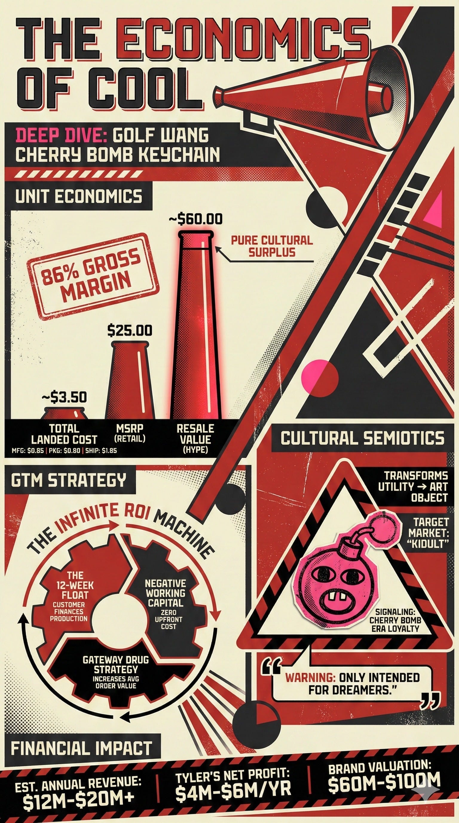 The Economics of Cool: A Deep Dive into the Golf Wang Cherry Bomb Keychain