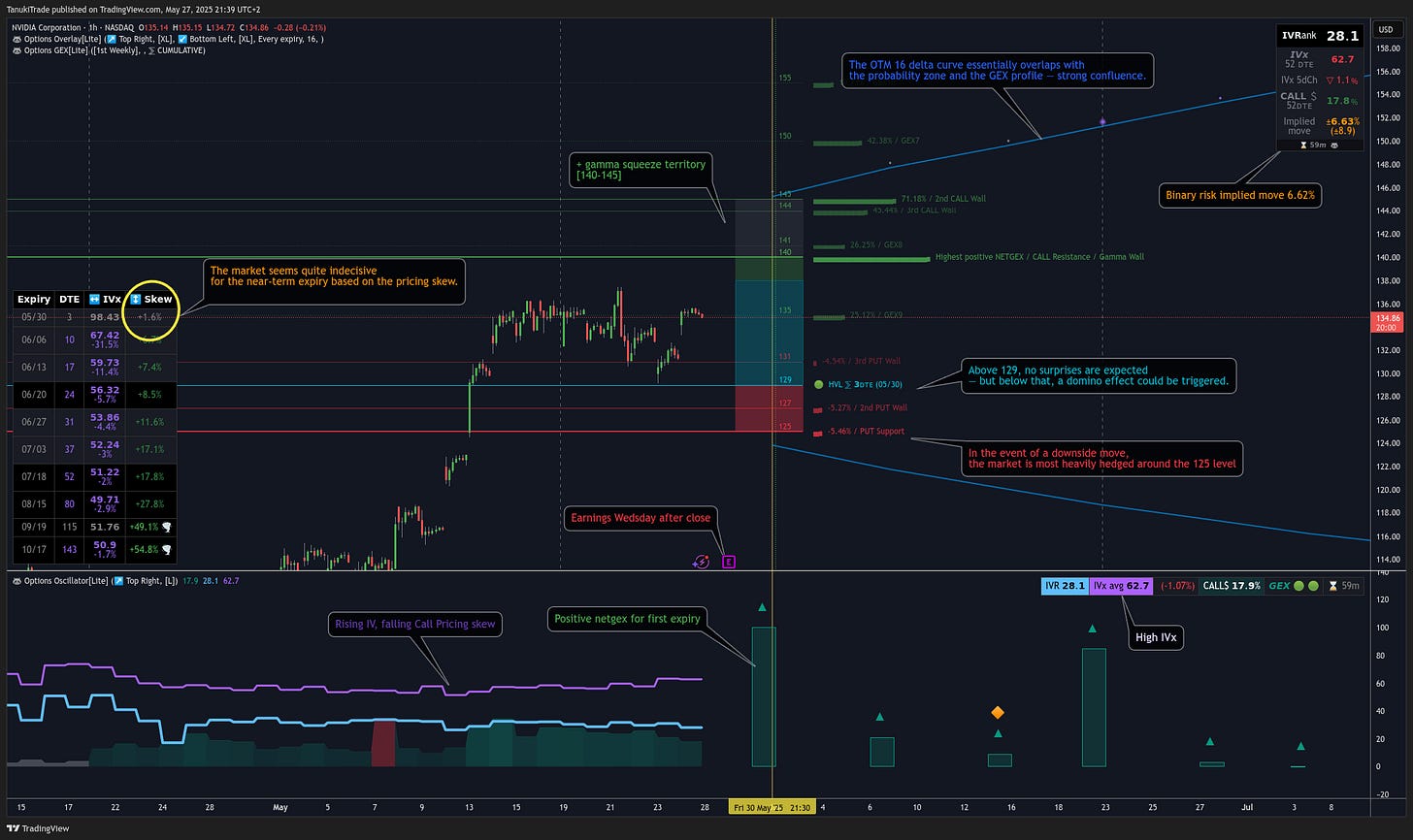 NASDAQ:NVDA Chart Image by TanukiTrade