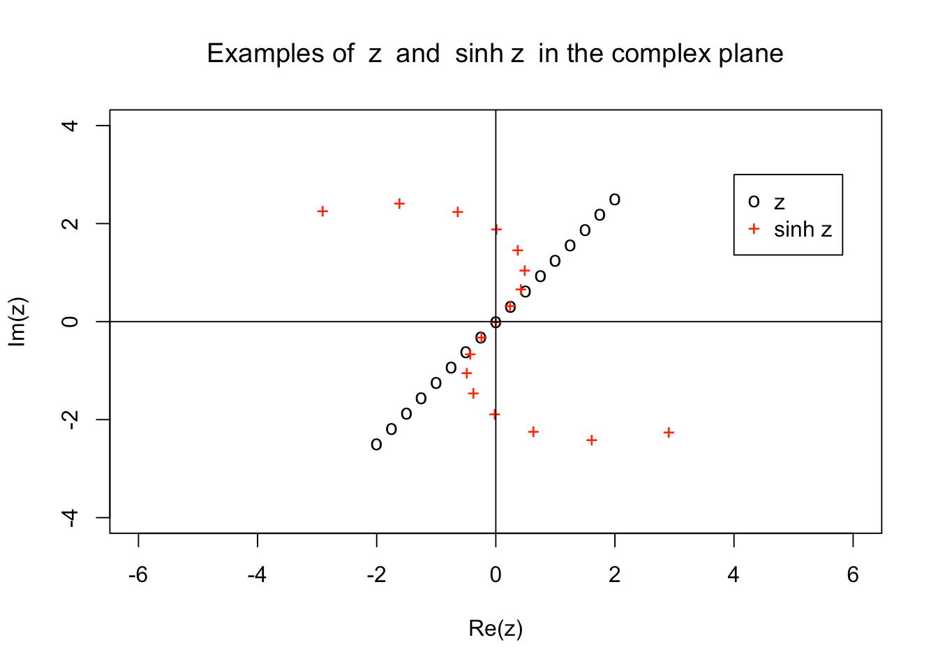 What's a Vector, Victor? -- Part V