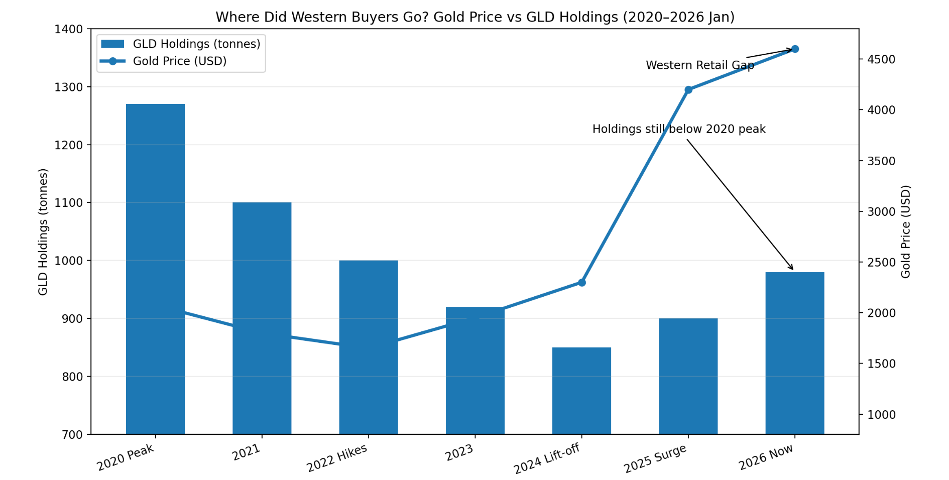 黃金、白銀當避險成為剛需，我們正面臨泡沫還是新起點？ - MimiVsJames的美股投資分享