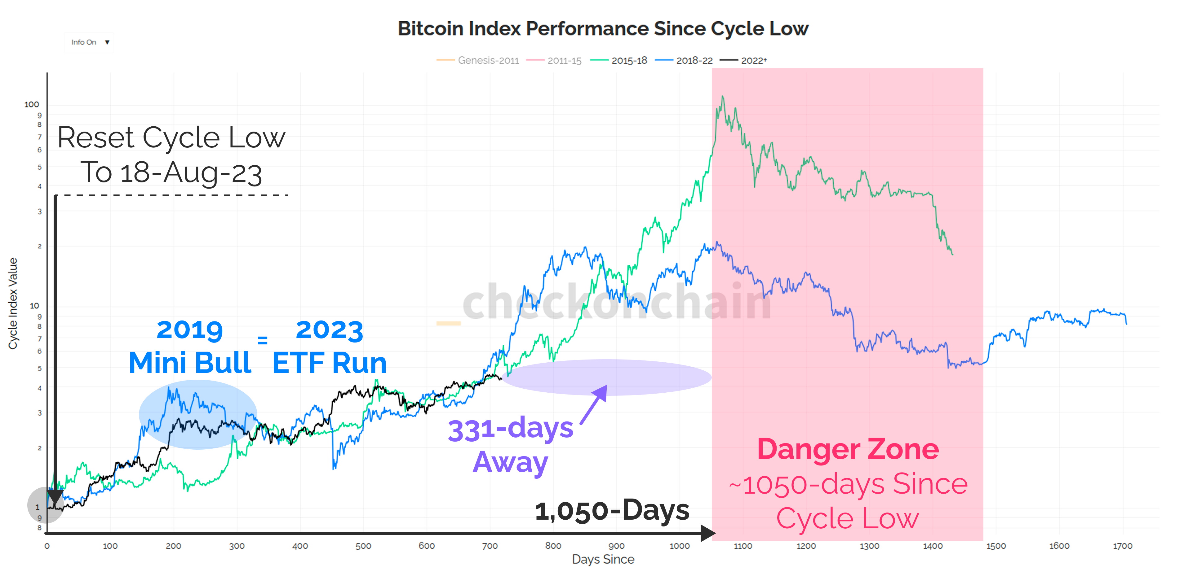 Time-In-The-Market - by James Check (Checkmatey)