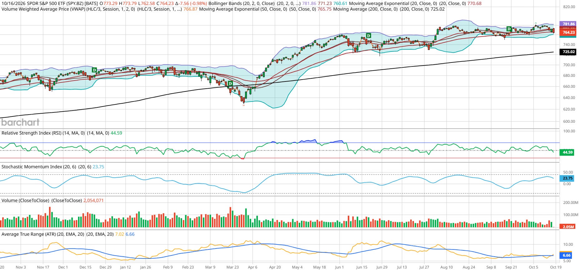 Software, Cyber & Biotech Fall 4%; Utilities Lead as Risk-Off Rotation ...