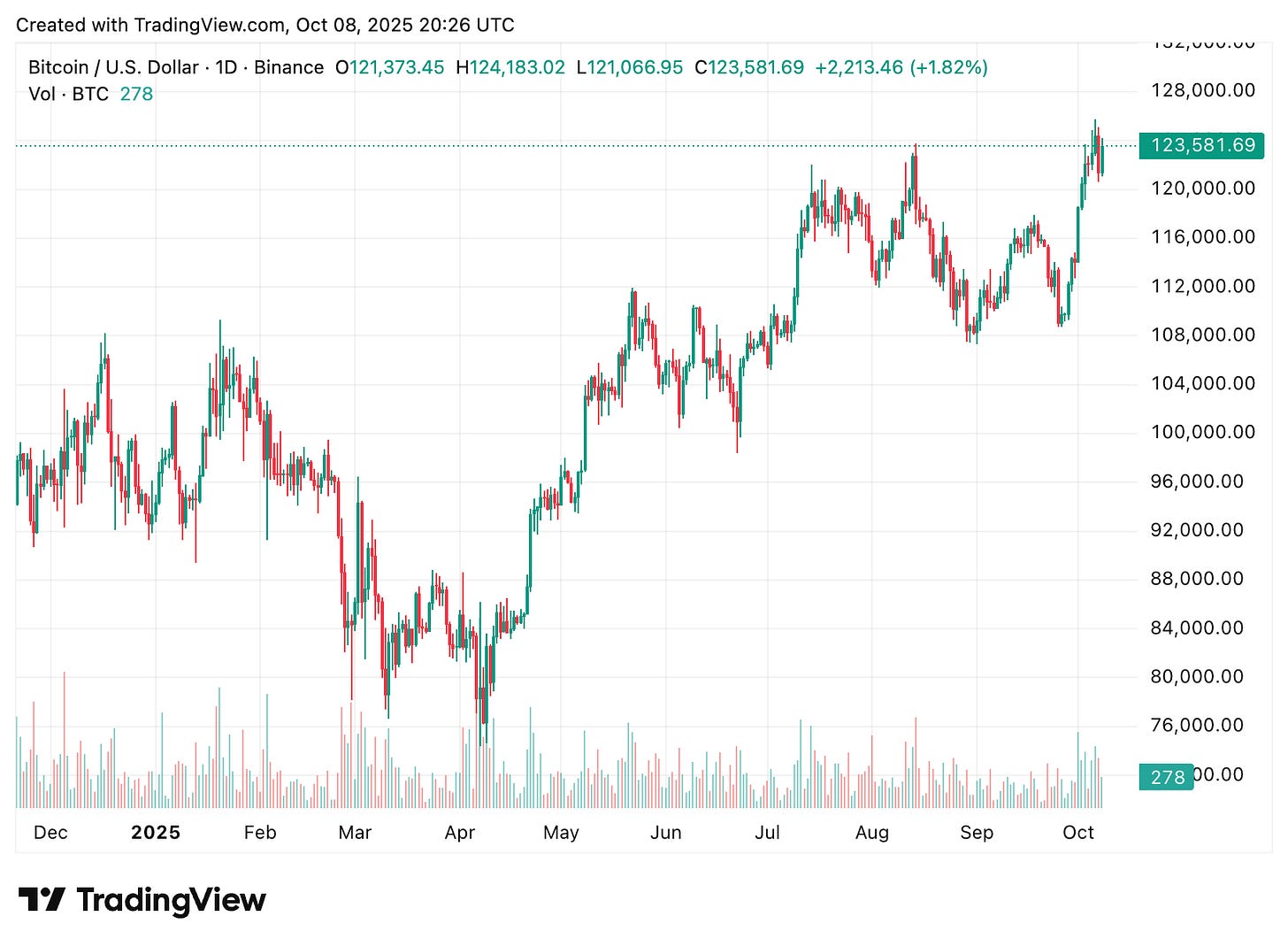 TradingView chart TradingView chart