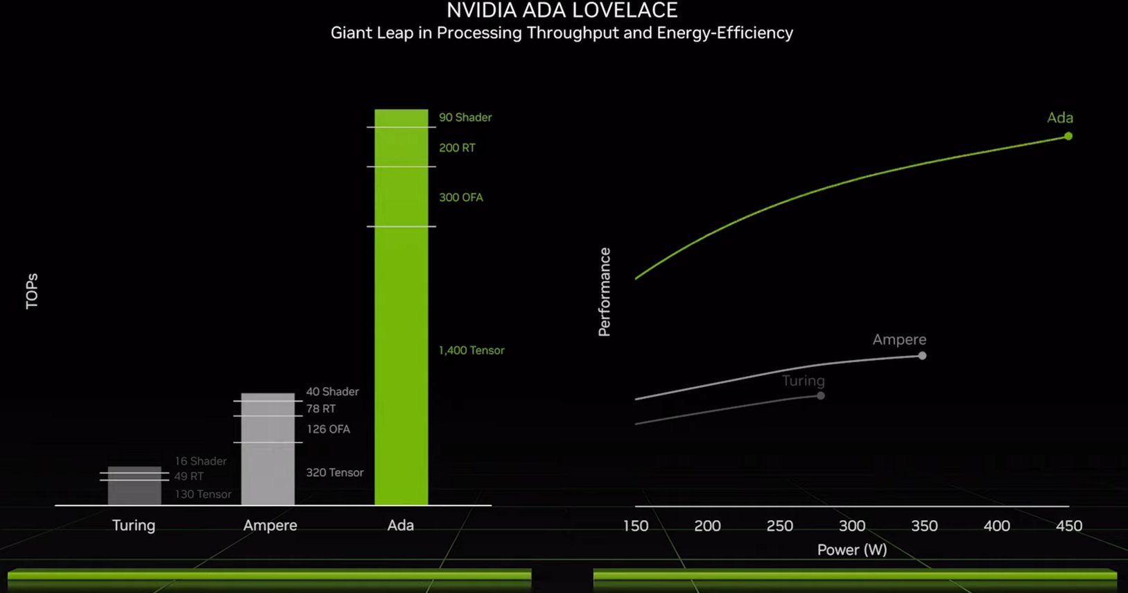 その他 GRAPHT driving simulator The Best Graphics Cards (GPUs) for Sim Racing