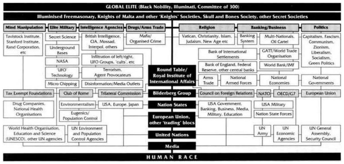The word COMPASS is from the Latin COM “Together” and PASSUS “a Step". Therefore, a Compass is a Progression by Steps OR Degrees in an Initiation System like in FREEMASONRY.

33° on the Jesuit COMPASS.

Another TELL showing the Jesuit Order is the Hidden Hand behind Masonry. 