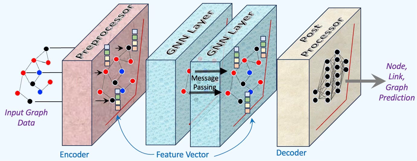 From Nodes to Complexes: A Guide to Topological Deep Learning